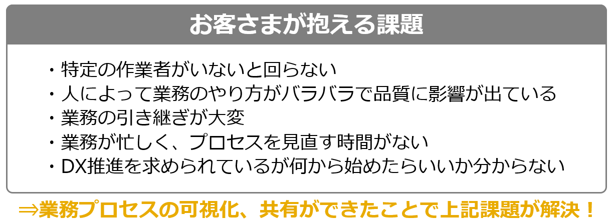 お客さまが抱える課題