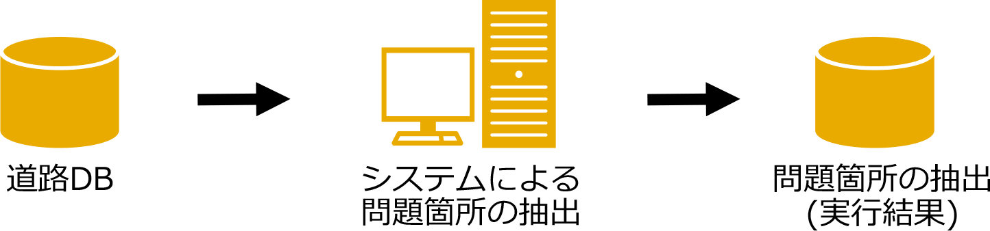 システムによる問題箇所の抽出