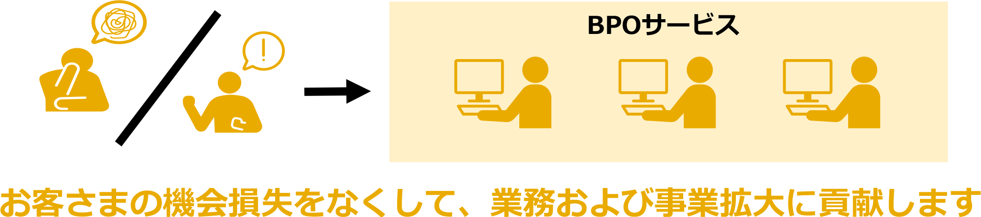 お客さまにおける技術者の確保および育成の負担を軽減します