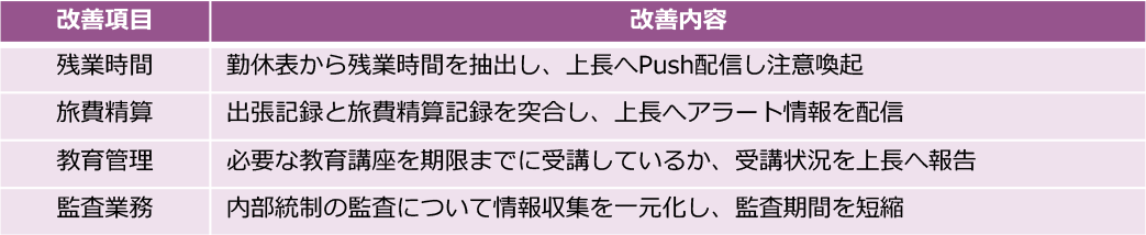 【金融系】リモートによるIT機器監視