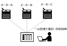 利用ニーズに合わせて選択できる認証デバイス