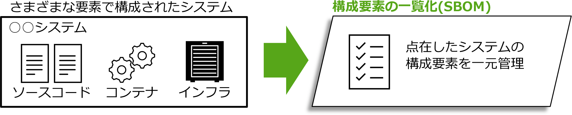 サプライチェーンを含めた脆弱性対策