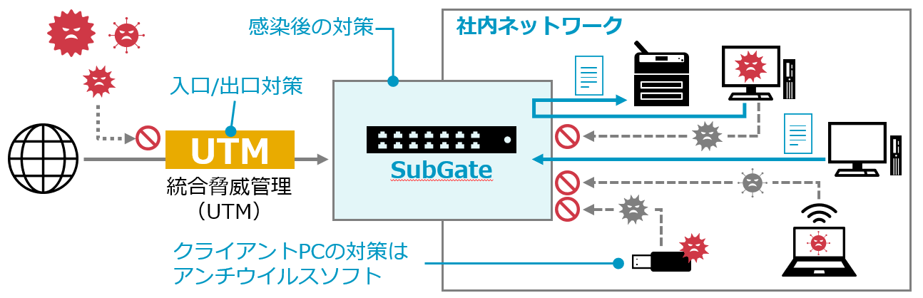 3.業務への影響は最小限