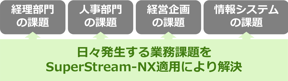 「SuperStream-NX」の適用サービスおよび導入時のトレーニングサービスを提供