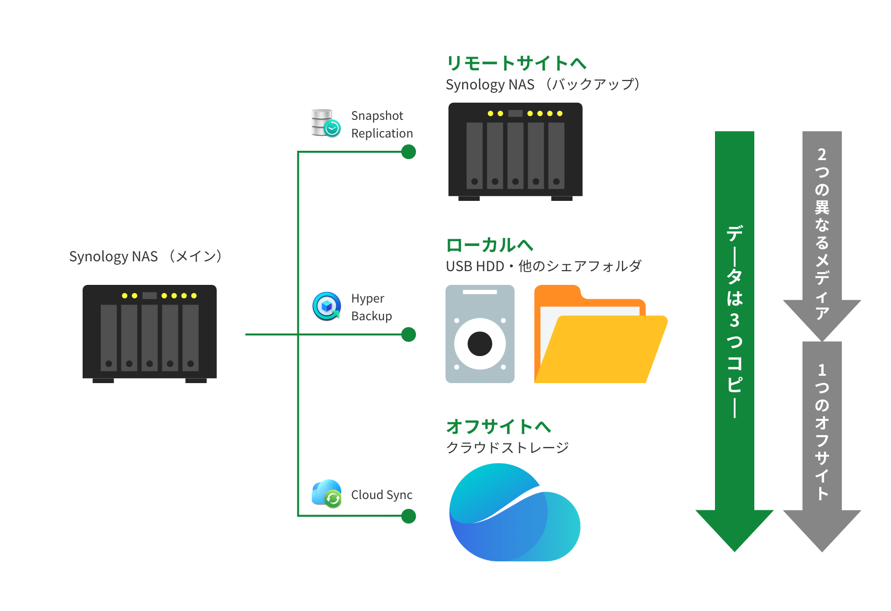 ユースケース②