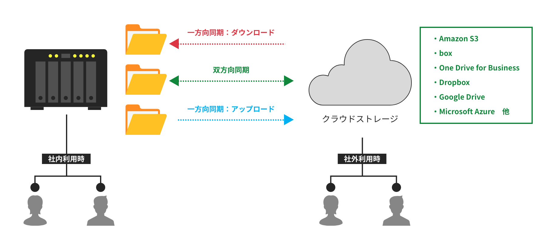 ユースケース③