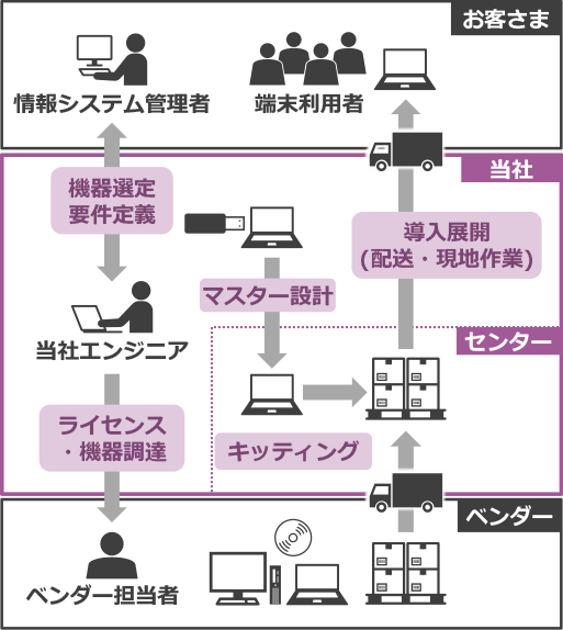 特長と概要