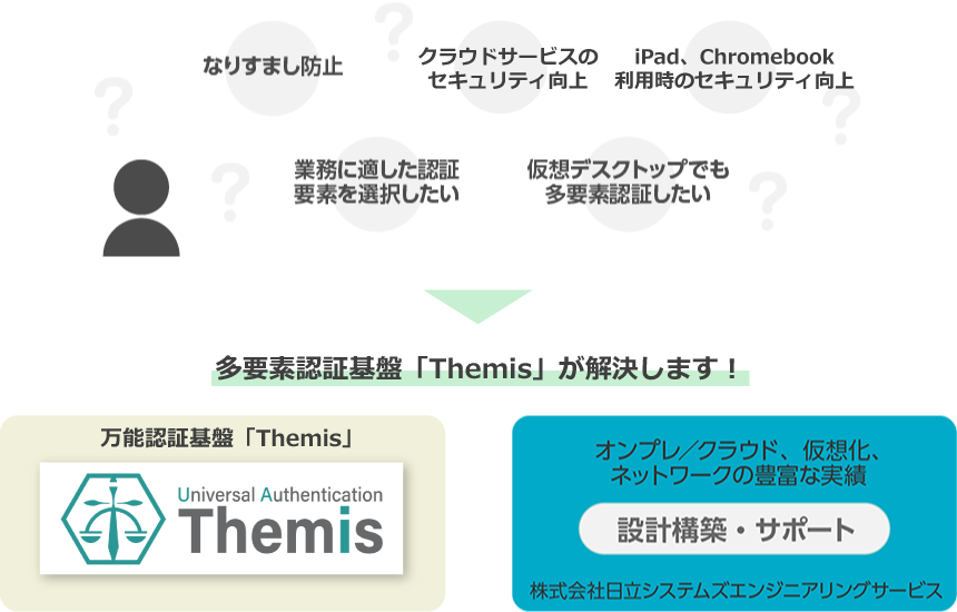 PC利用時の認証にこんなご要望はありませんか？