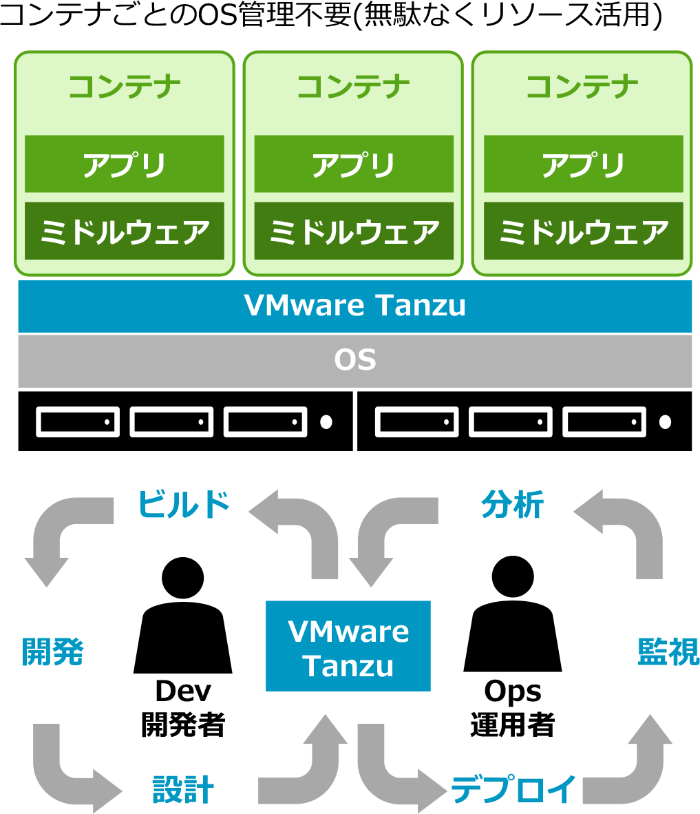 特長と概要