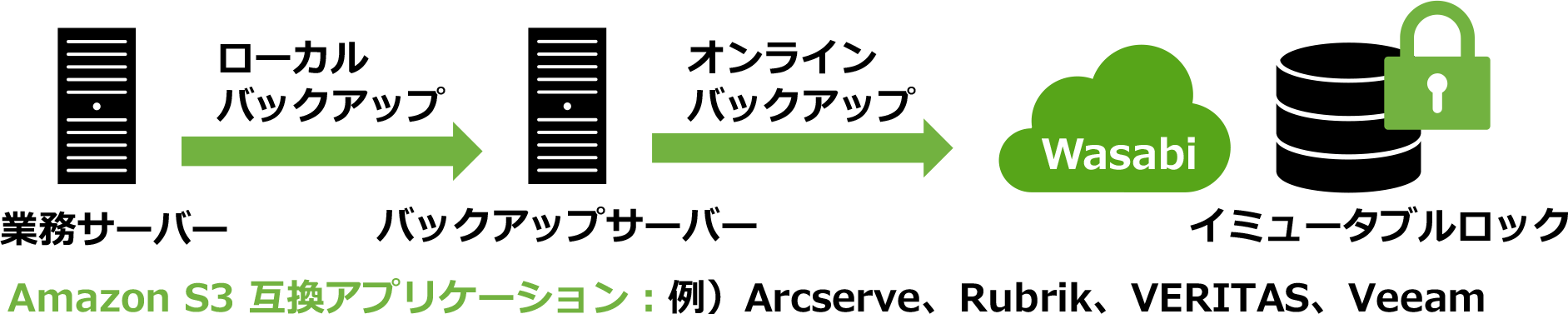 特長と概要