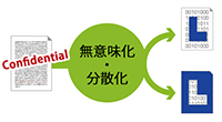 01.データの無意味化・分散化