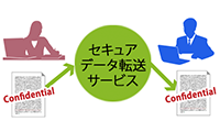 03.簡単操作・誤送信防止